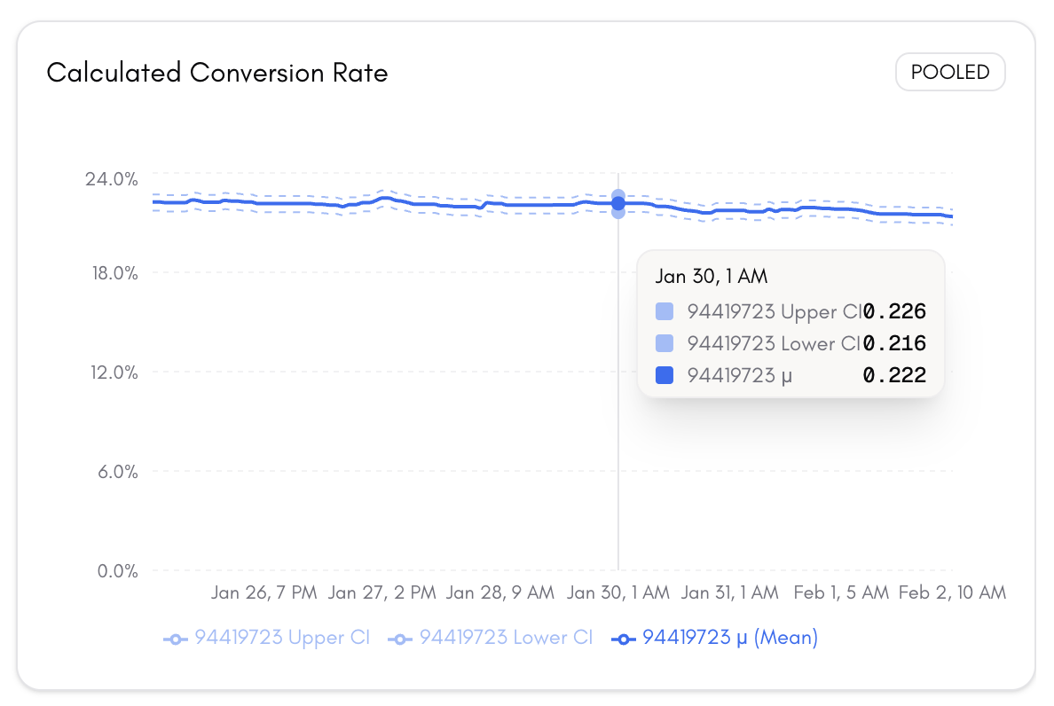 Keyword bid optimization table showing precise calculations