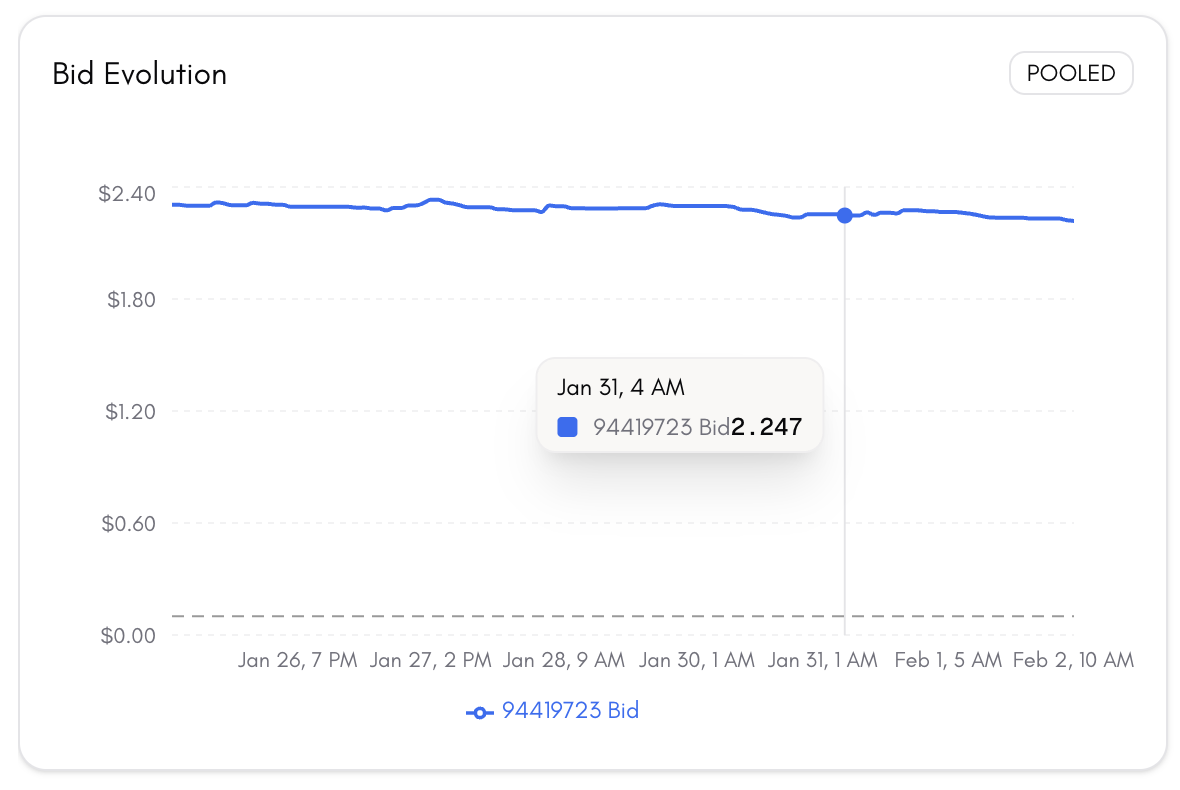 Real-time monitoring dashboard showing hourly updates