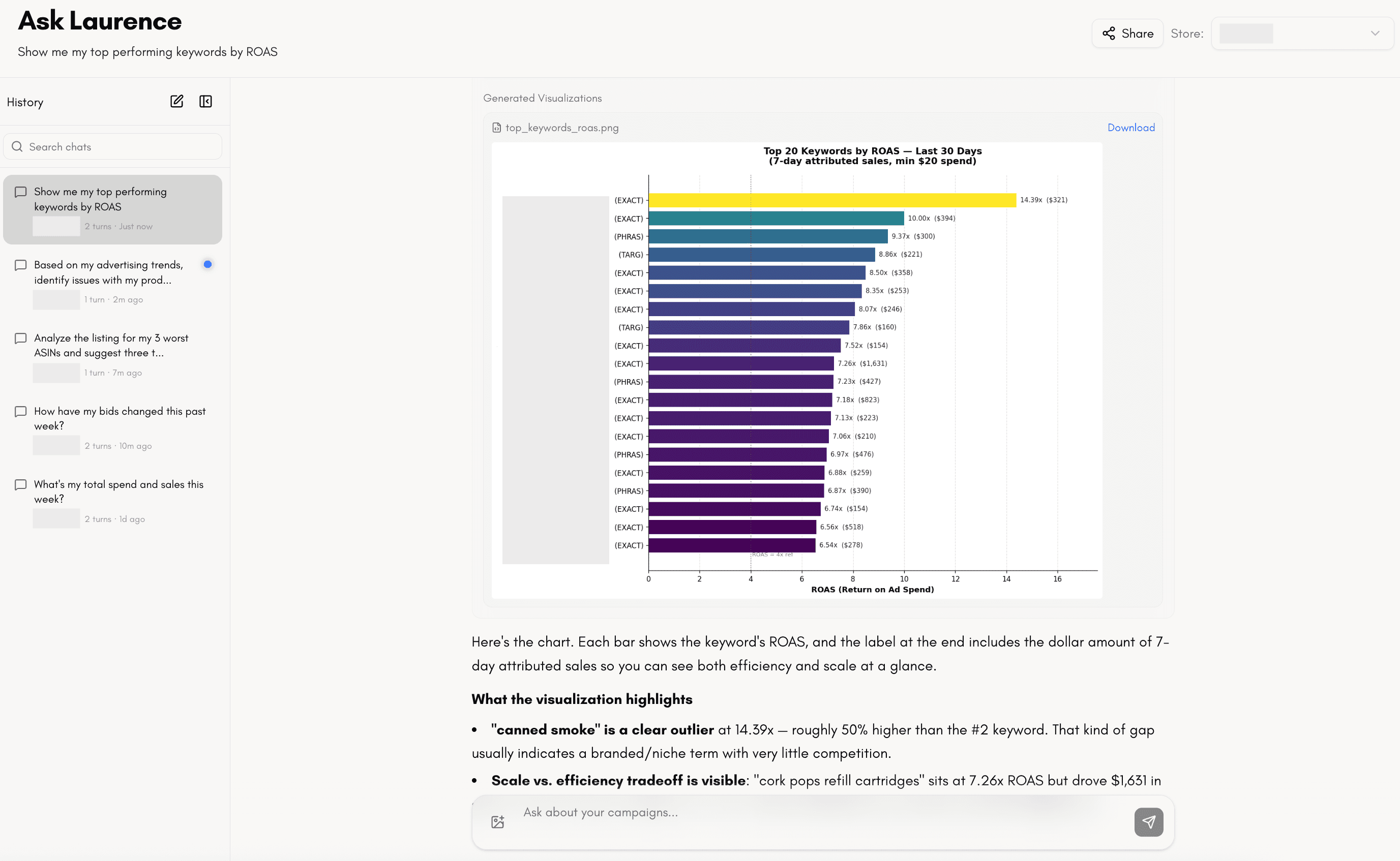Ask Laurence interface showing a chat asking 'Show me my top performing keywords by ROAS' with a generated horizontal bar chart of the top 20 keywords by ROAS over the last 30 days, with a conversation history sidebar on the left.