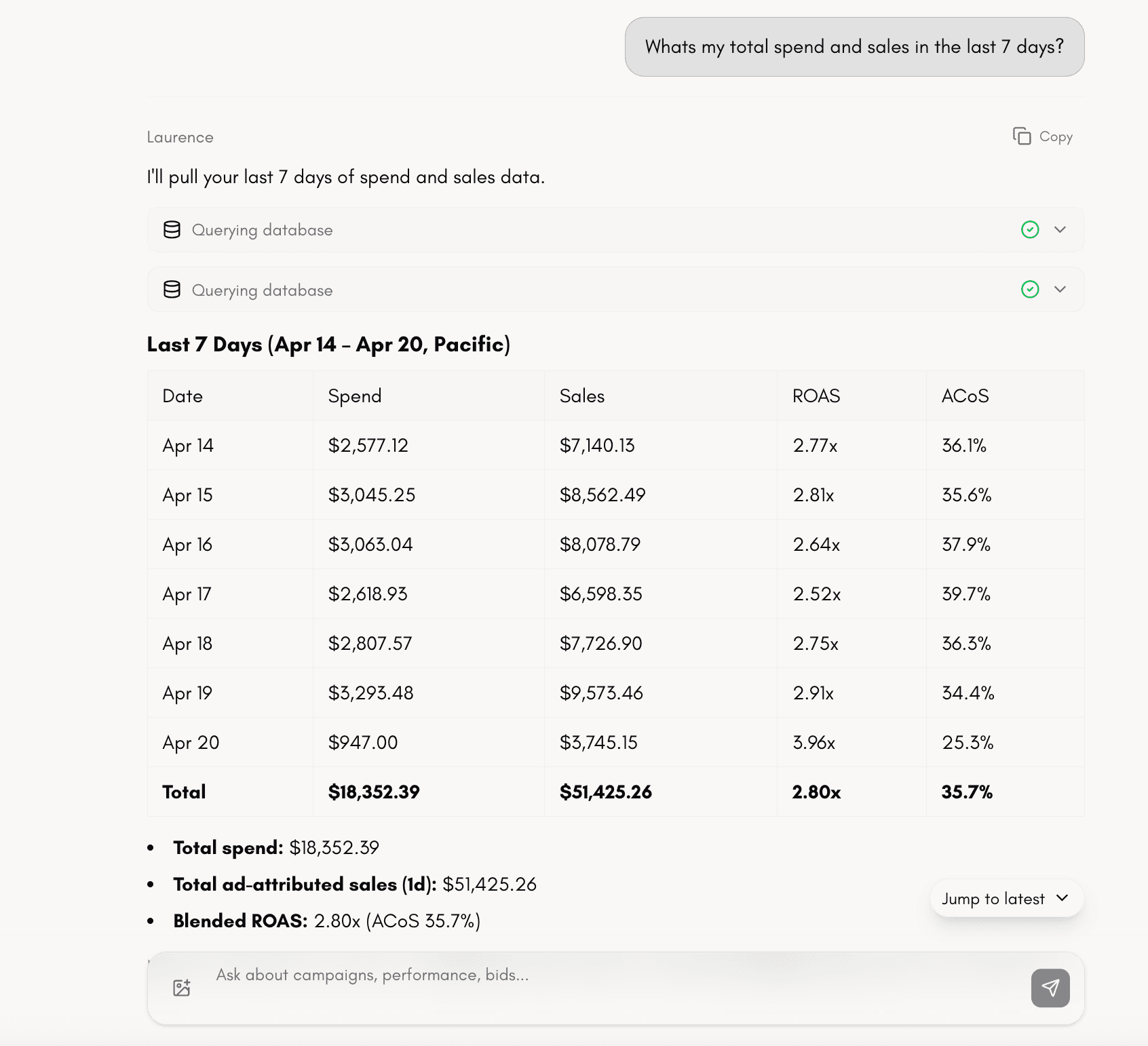 Ask Laurence answering 'What's my total spend and sales in the last 7 days?' with two collapsed 'Querying database' tool cards and a daily breakdown table showing Spend, Sales, ROAS, and ACoS per day, plus totals of $18,352.39 spend, $51,425.26 sales, 2.80x ROAS, and 35.7% ACoS.